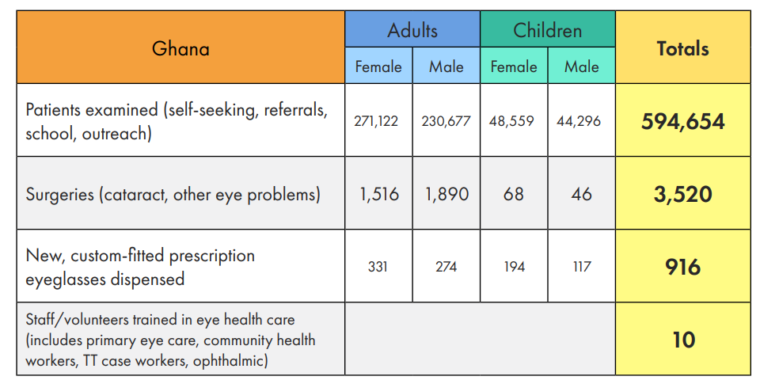 Ghana country highlights 2017