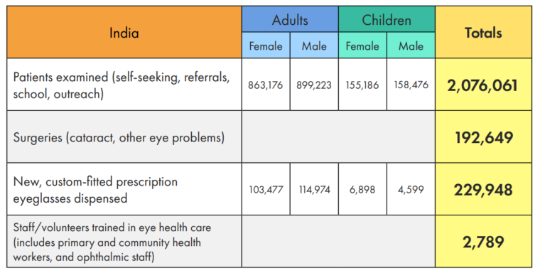 India highlights for year of 2017