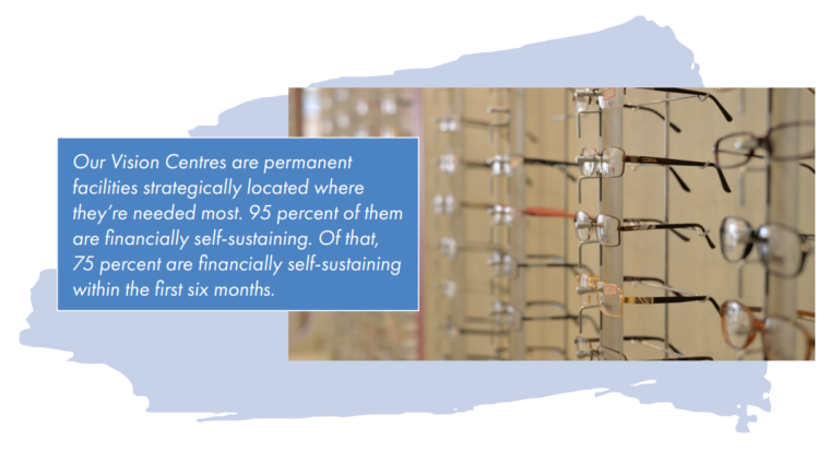 Operation Eyesight vision centres are mostly financially self-sustaining through our model
