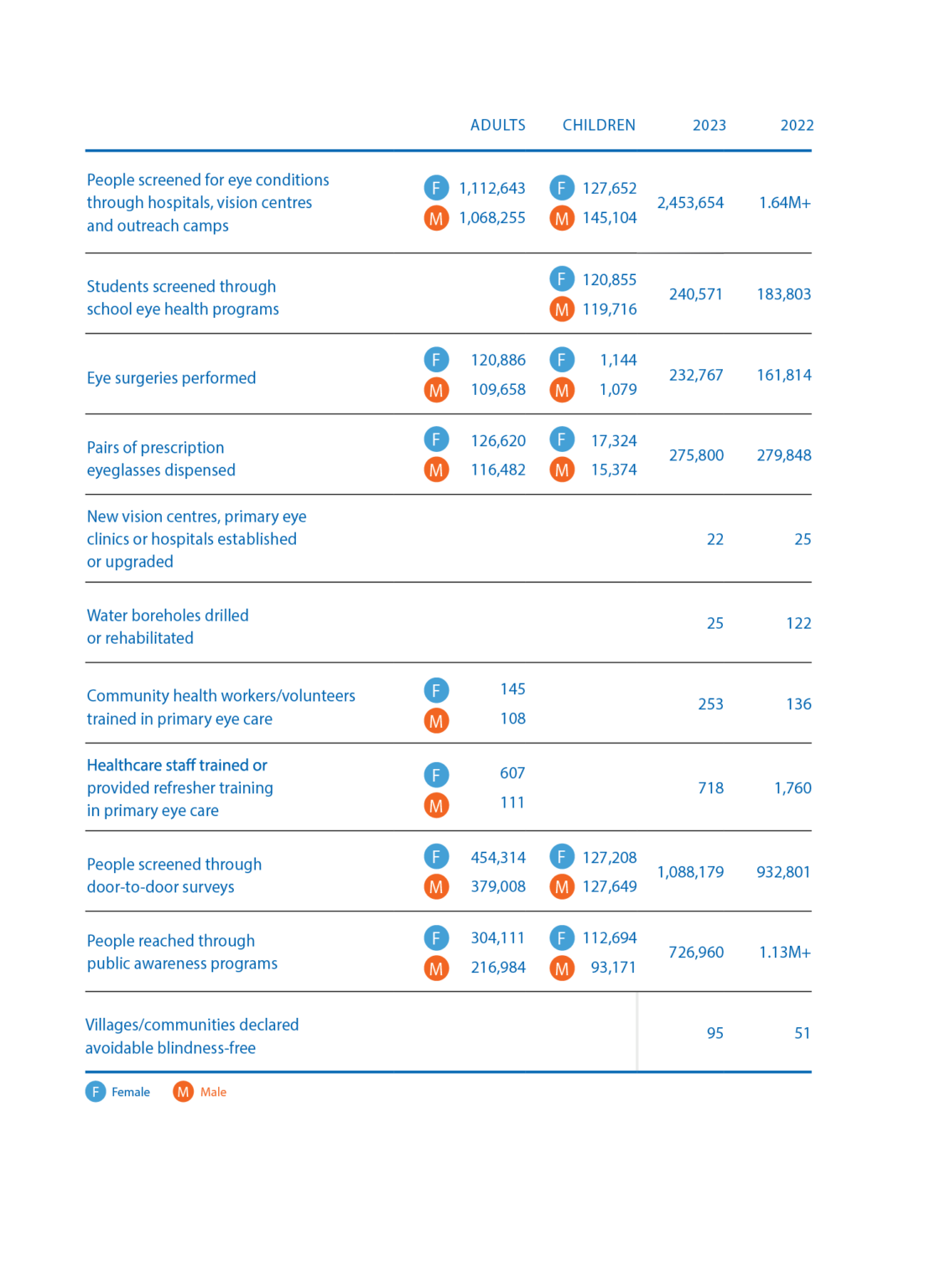 OE impact stats 2023