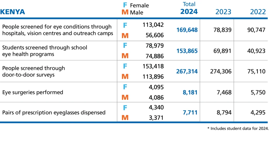 Kenya 2024 AR Chart